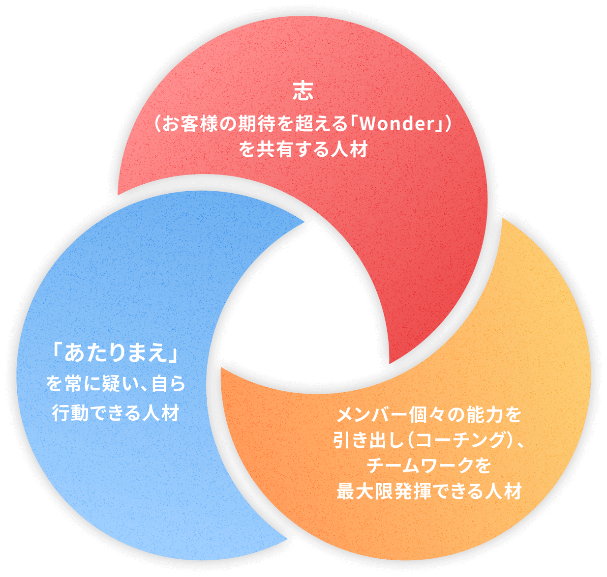 求める人物像