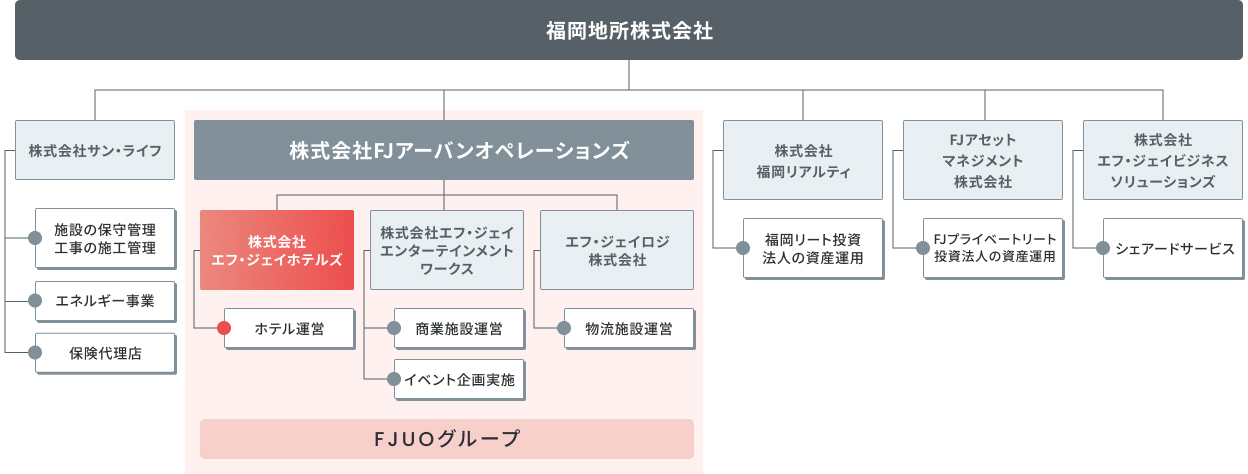 企業情報・事業内容